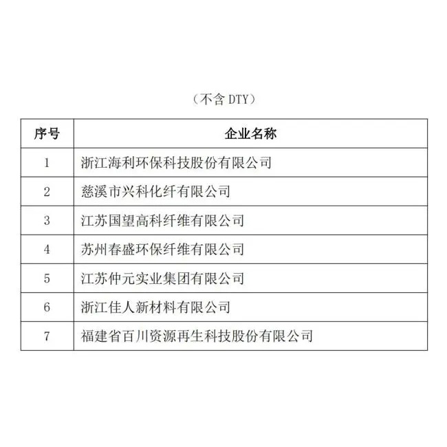 2021年に化学繊維産業の生産量の事前ランク付けが発表され、HAILIのリサイクル糸が数年連続で最初に事前ランク付けされました